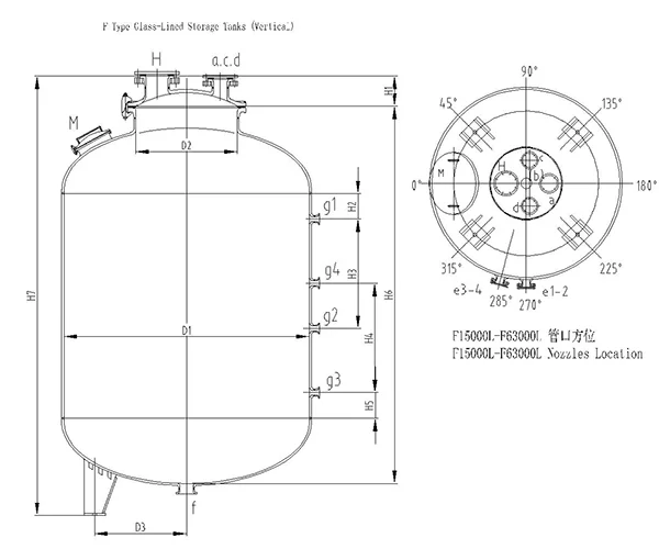 Technical Specifications