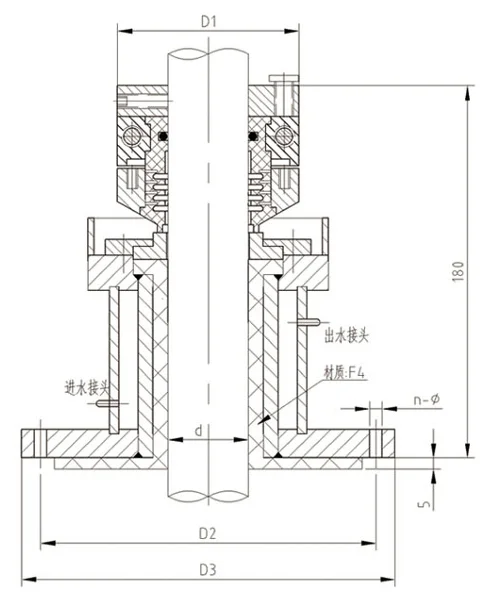 Technical Specifications